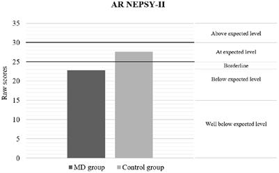 Difficulties in social cognitive functioning among pediatric patients with muscular dystrophies
